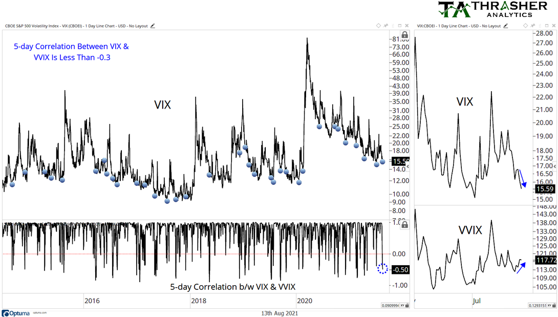 VIX - 1 Week Line Chart.png