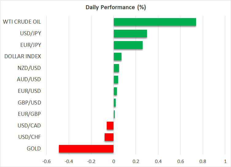 Daily Performance