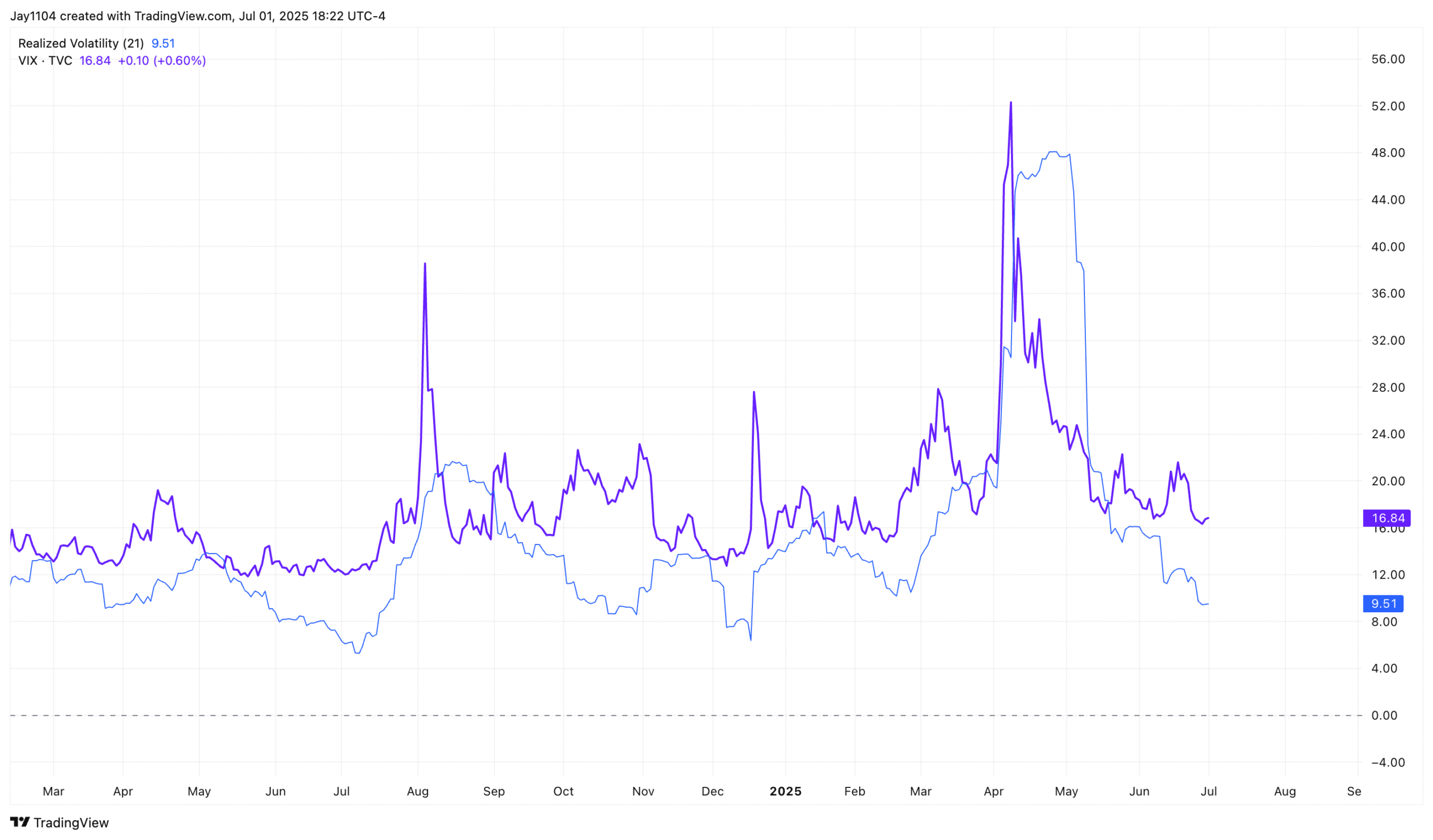 VIX-Chart