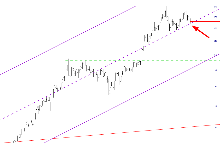 NVDA Price Chart