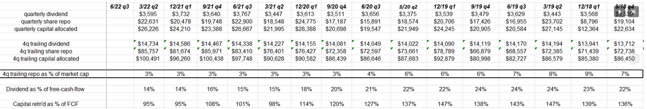 AAPL Buyback As-Of-Mkt Cap