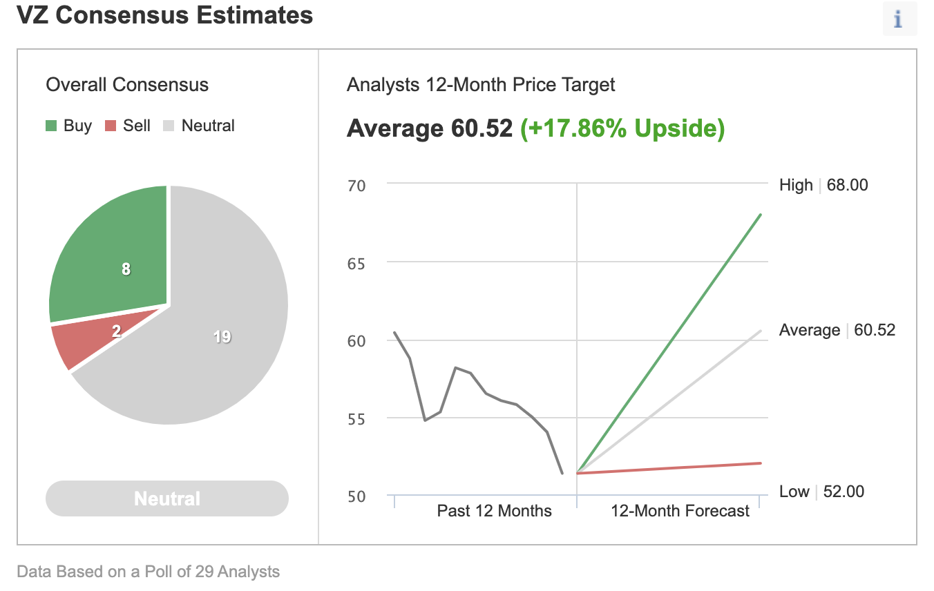 Consensus Estimates.