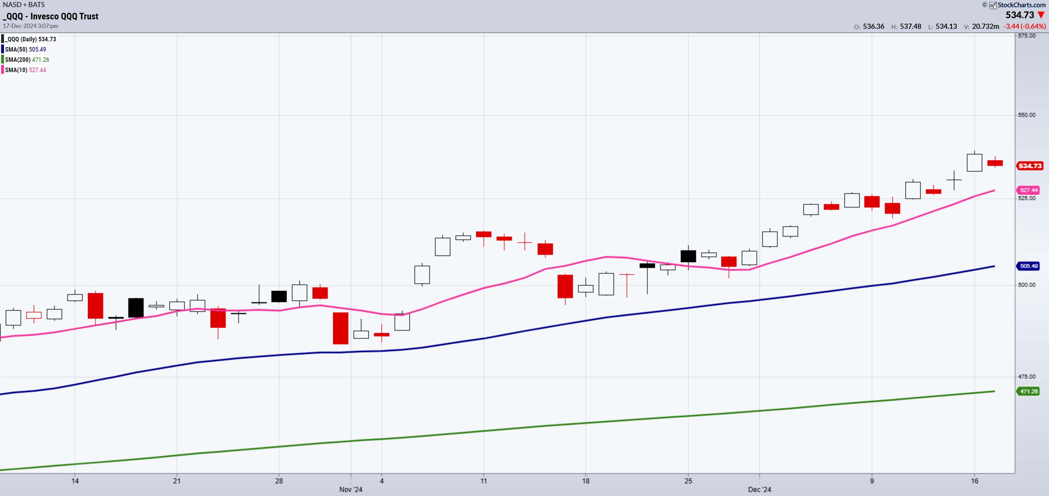 QQQ-Daily Chart