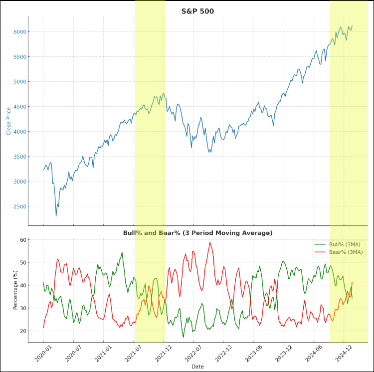 S&P 500 Chart