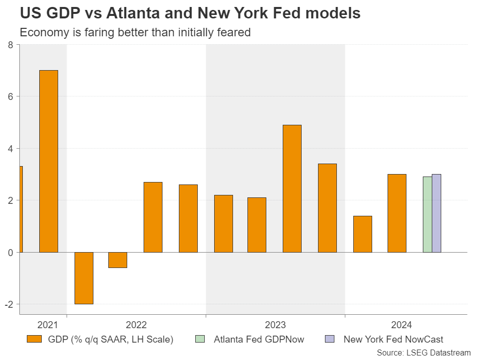 US GDP vs Atlanta and NY Fed Models