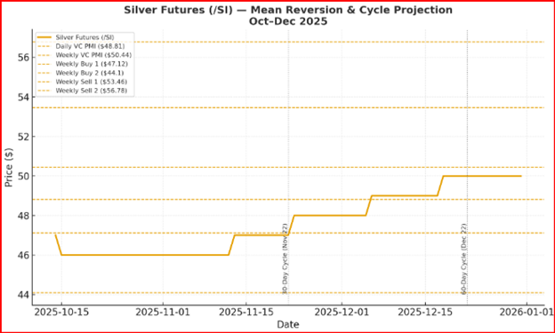 Silver Futures-Mean Reversion and Cycle Projection Silver Futures-Mean Reversion and Cycle Projection