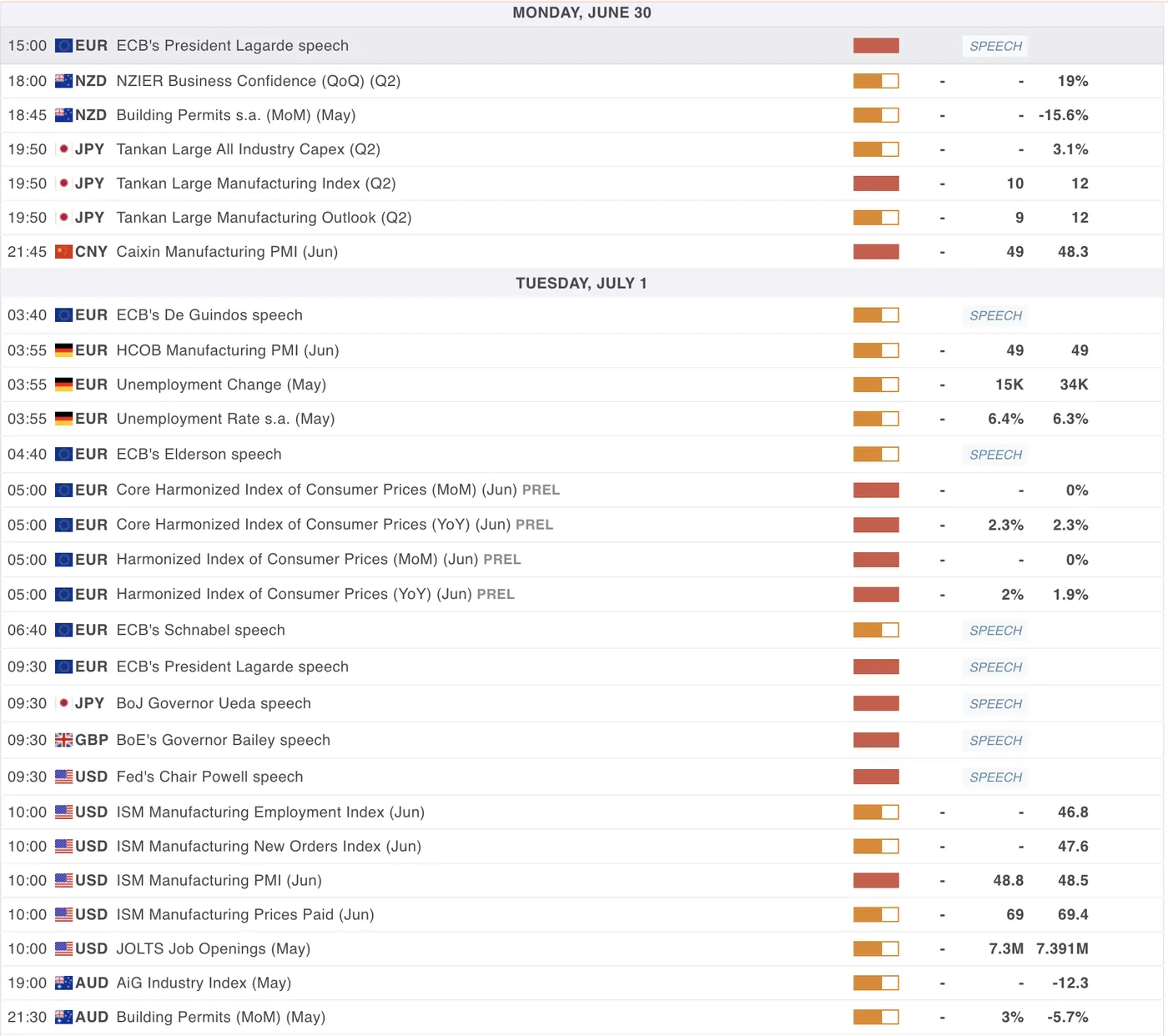 Economic Calendar