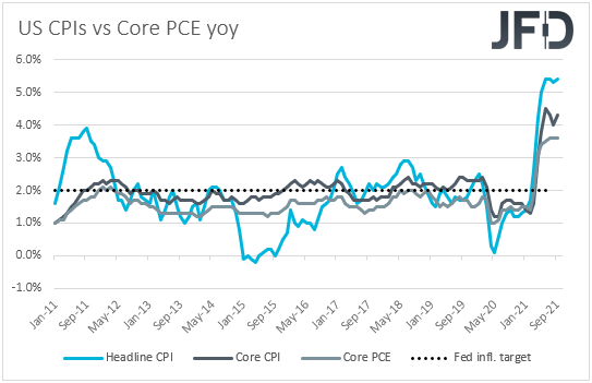 US CPIs inflation data.