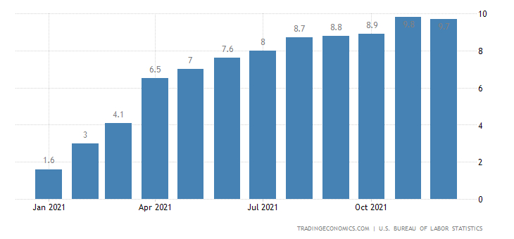 United States PPI. 