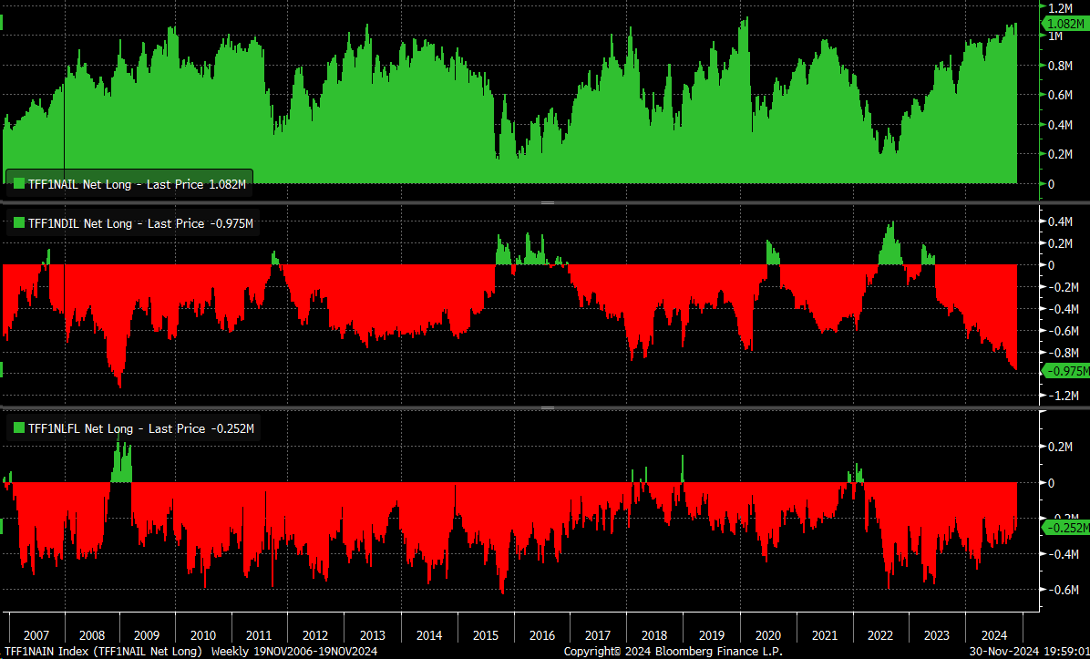 TFF1NAIN Index Chart