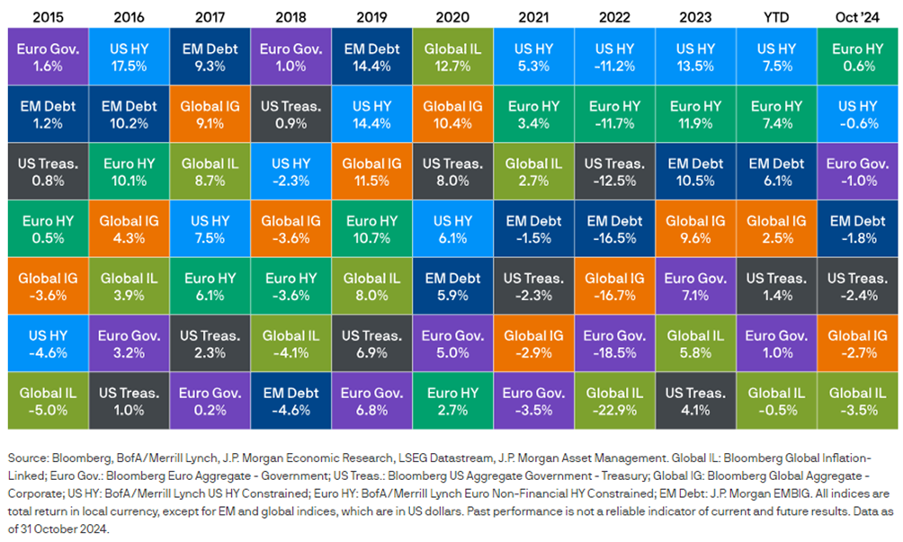 Bond Market Volatility