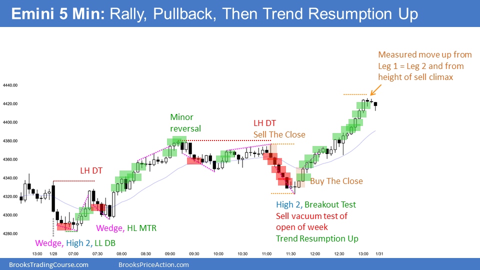 E-mini 5-Min Chart