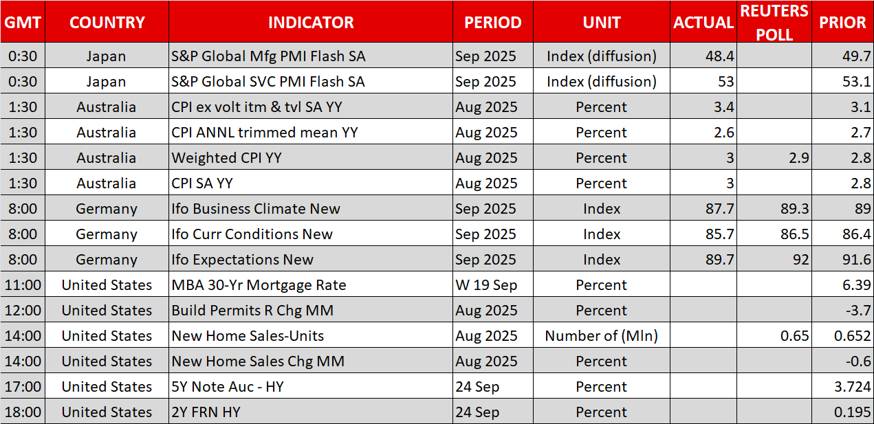 Economic Calendar Economic Calendar