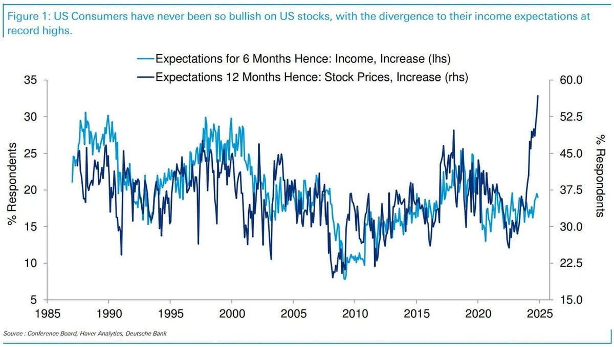 US Consumer Sentiment