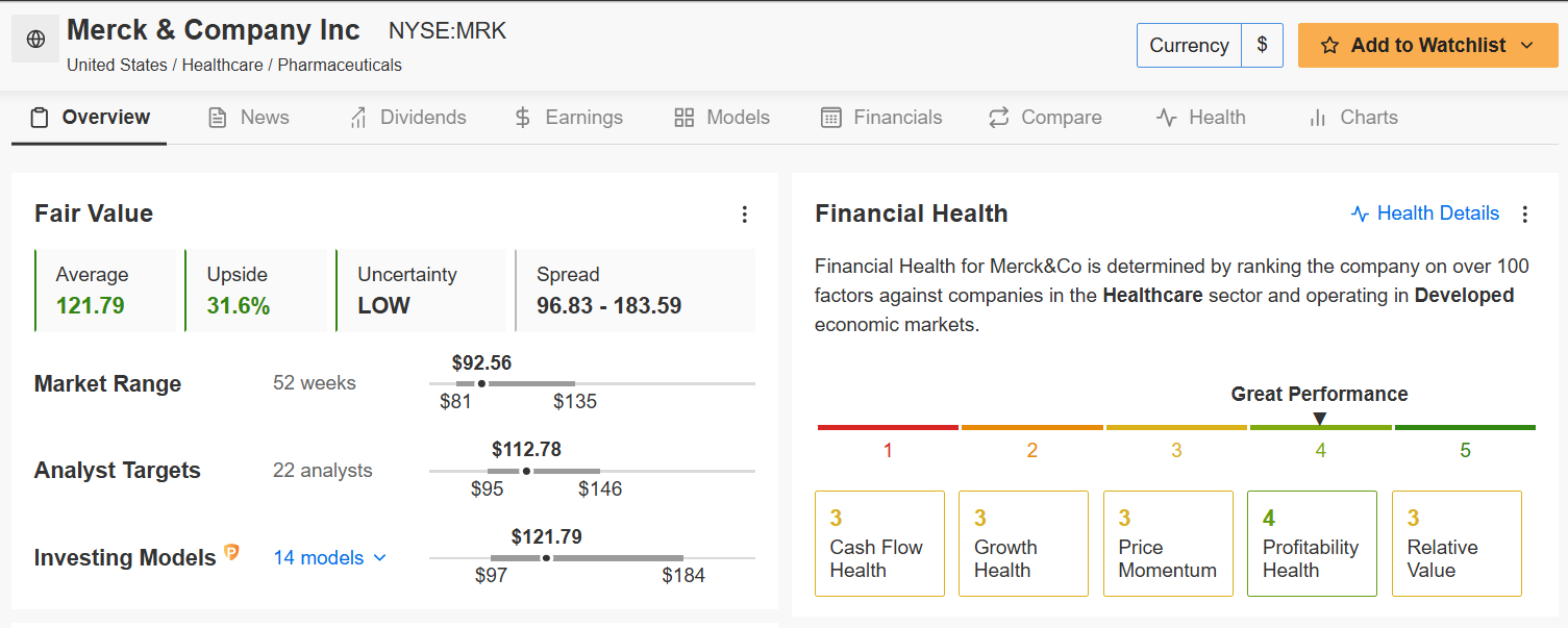 Merck Fair Value