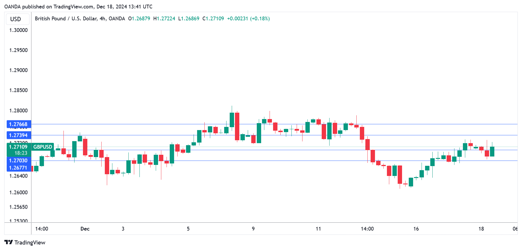 GBP/USD-4-Hour Chart