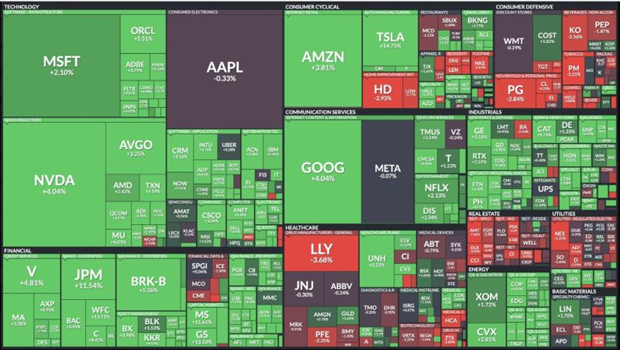 S&P 500 Market Cap