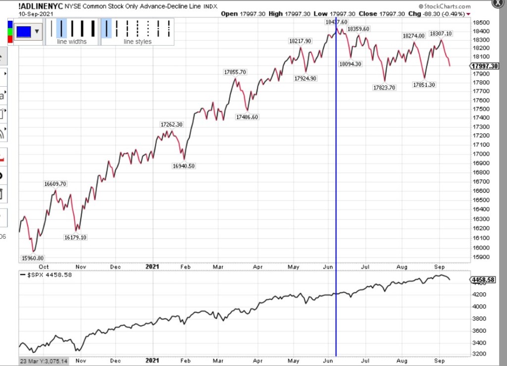 ADLINENYC Chart