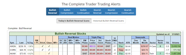 Bullish Reversal Stocks