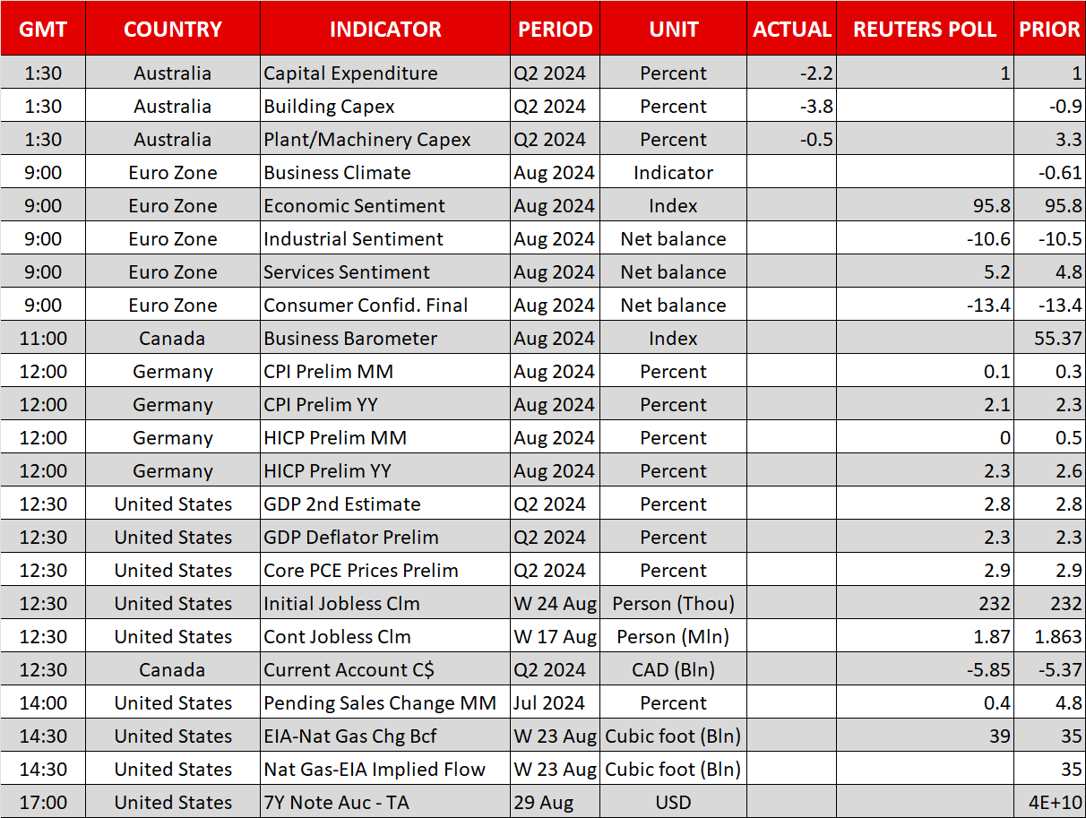 Economic Calendar