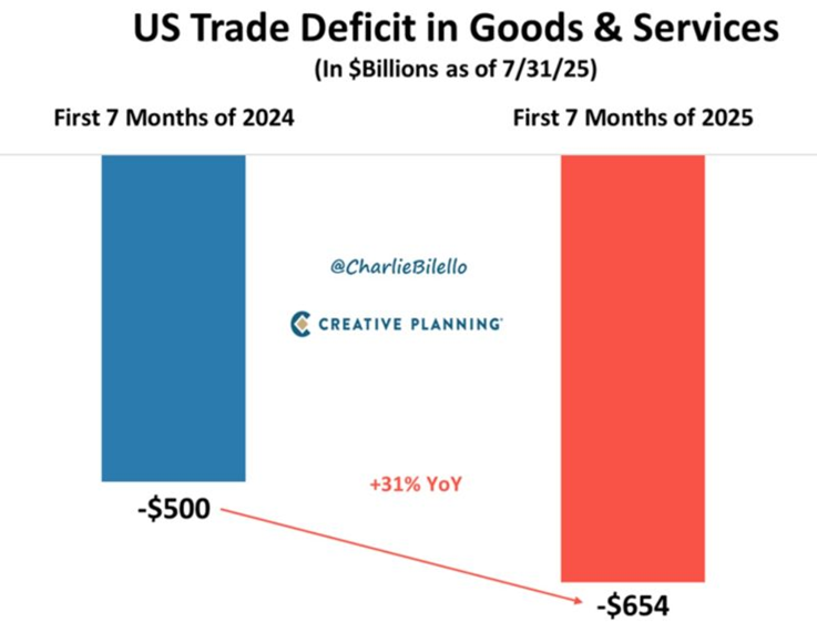 US Trade Deficit in Goods and Services