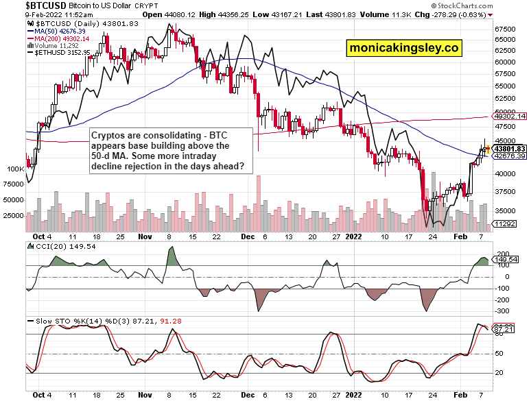 BTC/USD Daily Chart.