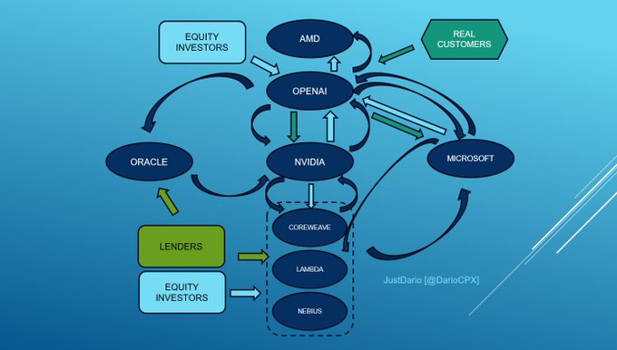 OpenAI Circular