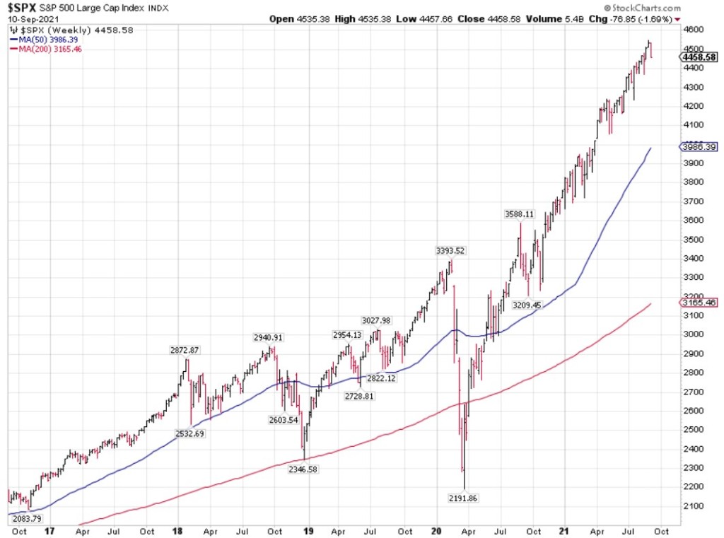 SPX Weekly Chart