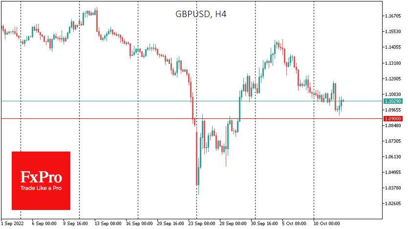 GBP/USD 4-hour chart technical analysis.