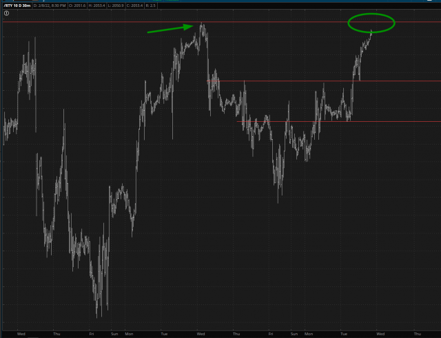 RTY Daily Chart