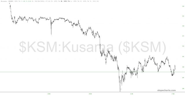 Kusama Chart