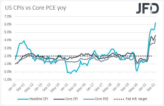 US CPIs vs core PCE YoY inflation.