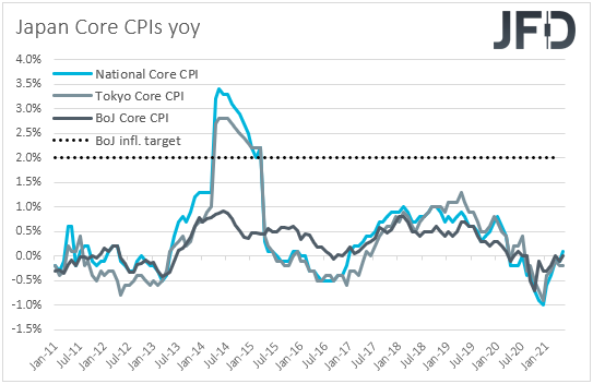 Japan core CPIs inflation