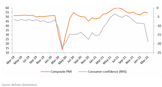 Mixed confidence figures