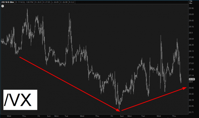 VIX Chart