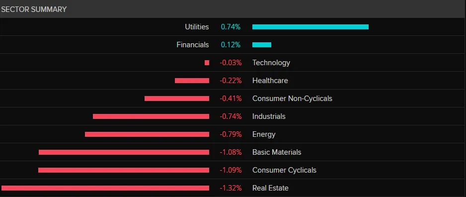 Sector Summary