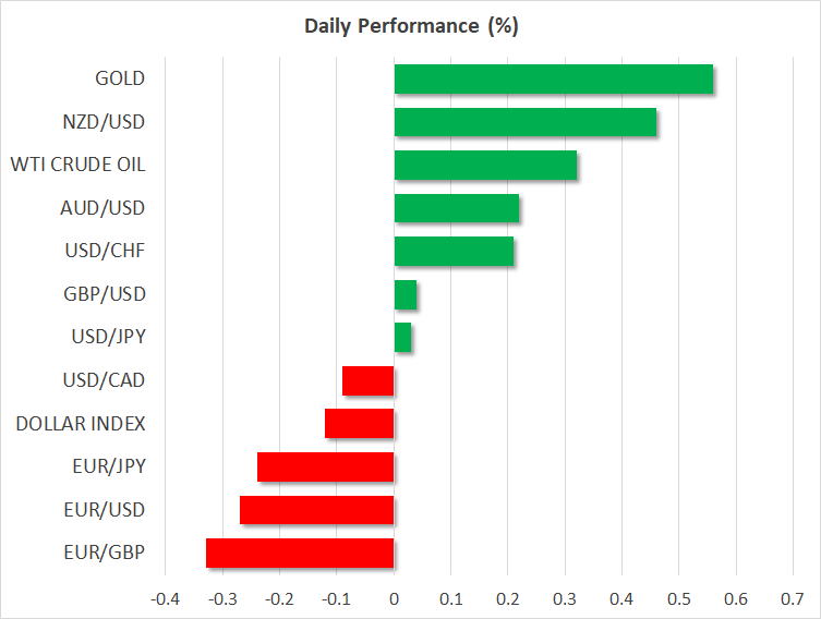 Daily Performance