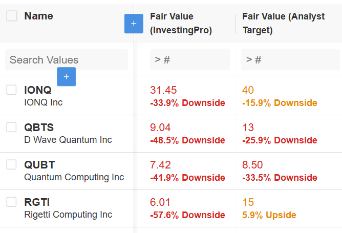 Quantum Stocks Fair Value