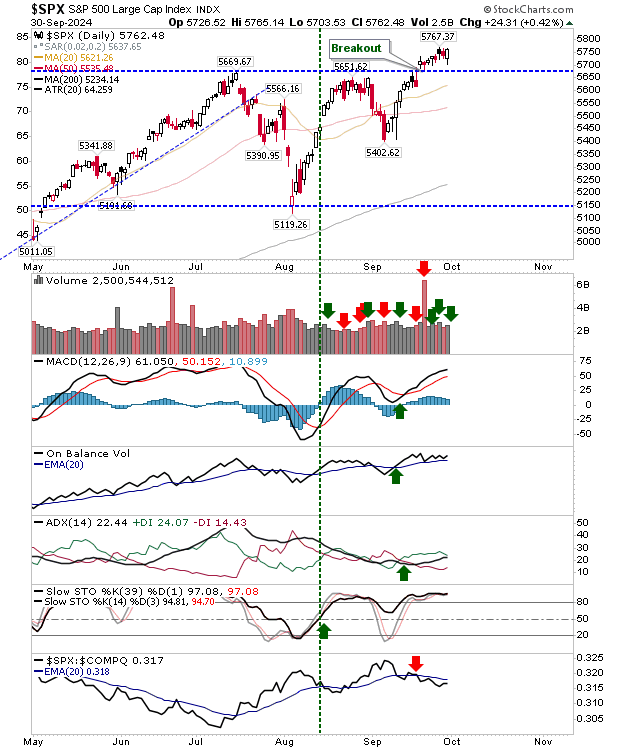 SPX-Daily Chart