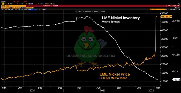 LME Nickel Inventory