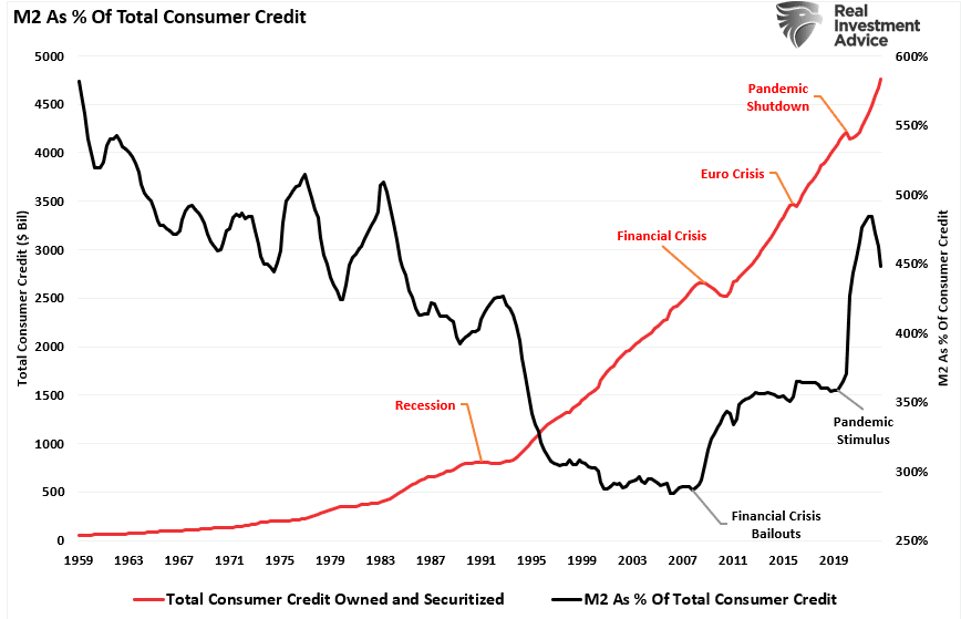 The Nasdaq-100® Index Meets The Inflation Boogeyman: What Happens