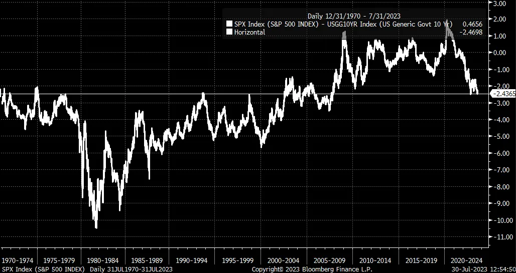 SPX Index Daily Chart.