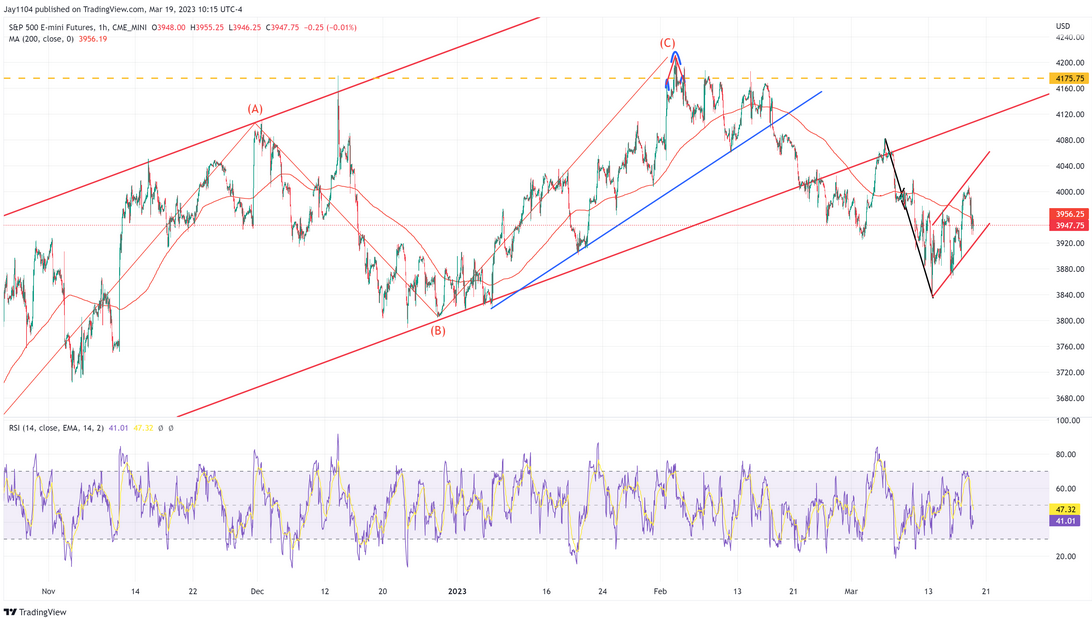 S&P 500 Futures 1-Hr Chart