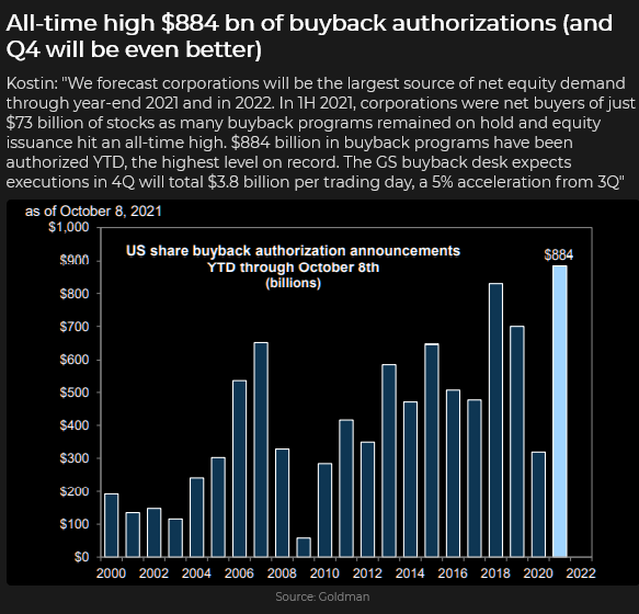 Share buybacks in the United States