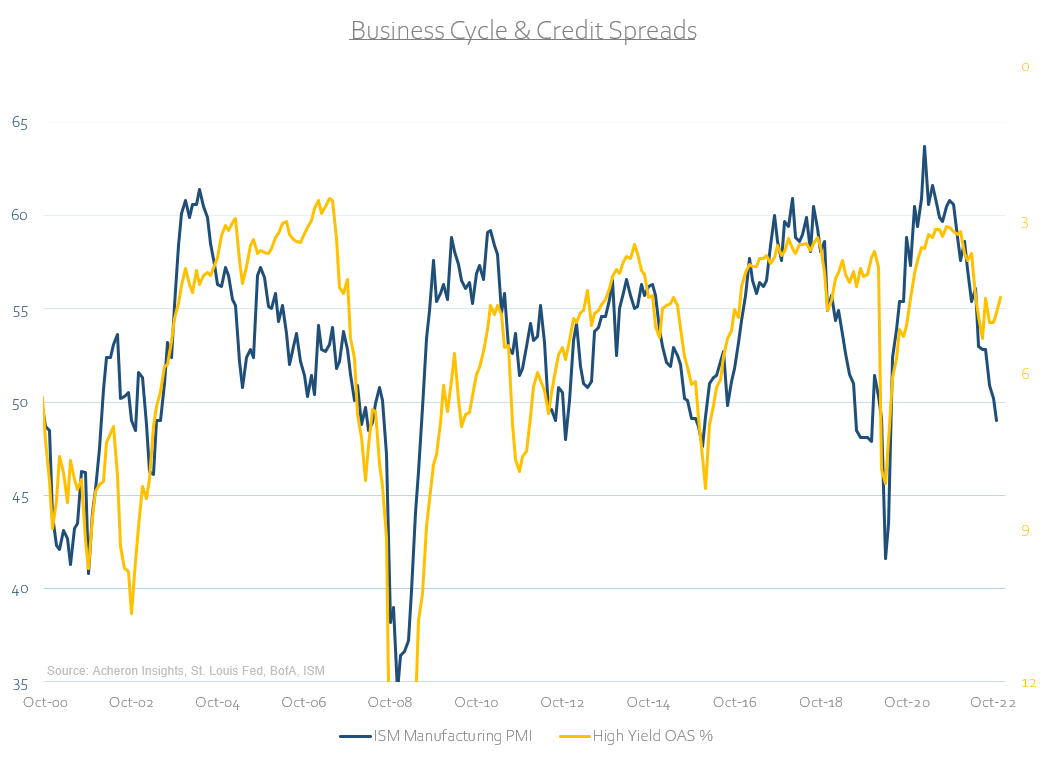 Business Cycle and Credit Spread
