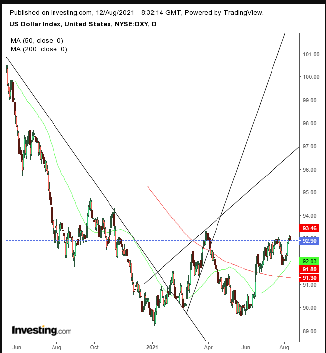 Dollar Daily