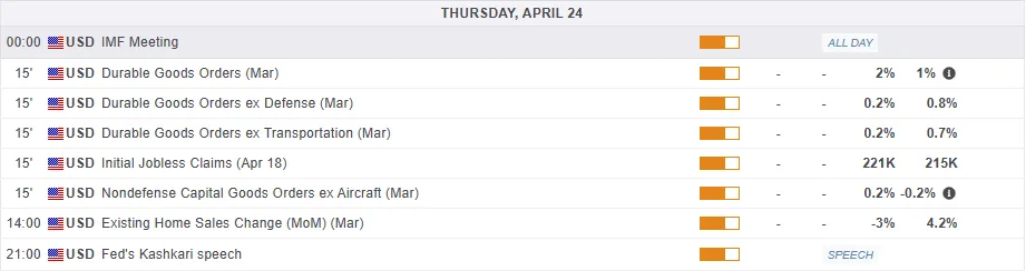 Economic Calendar