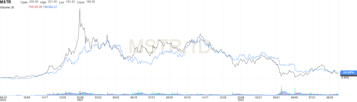 MSTR Chart.