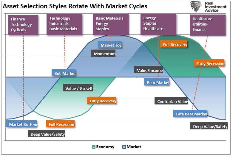 Sector Rotation Model Guide