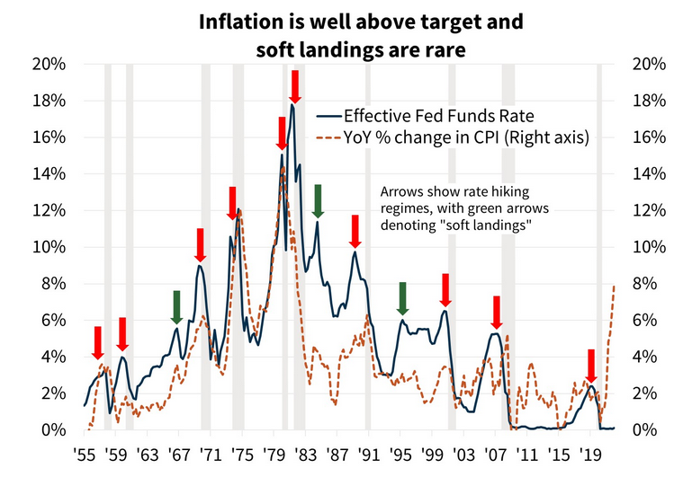 Fed Funds Rate And CPI